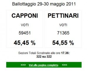 finale