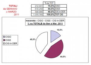 grafico_cgil_1 grafico_cgil_1-300x215