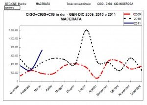 grafico_cgil_2 grafico_cgil_2-300x214