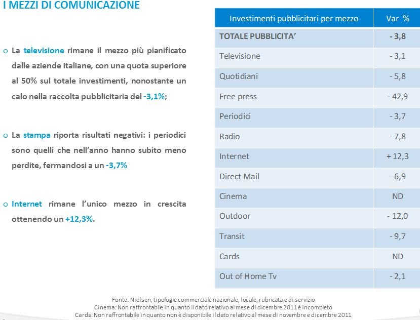 Nielsen ricerca mercato pubblicitario Nielsen-ricerca-mercato-pubblicitario
