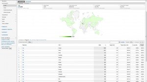 google-analytics