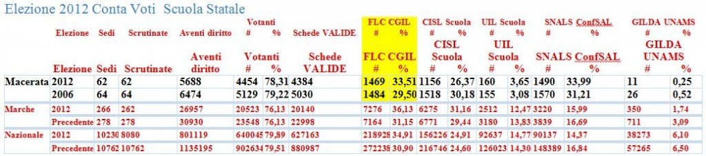 cgil-elezioni-scuola1-1024x227