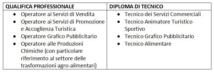 Pannaggi 2