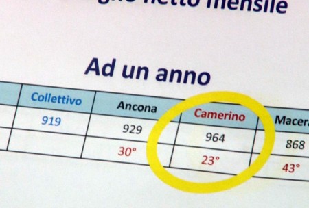 protocollo unicam sindacati 5