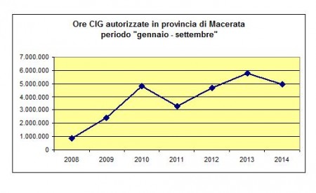 tabella cig 2