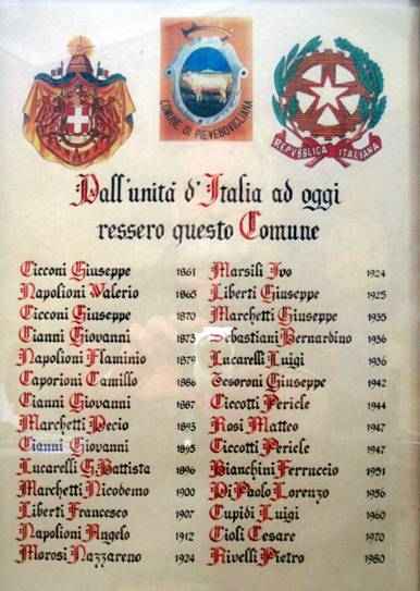 cicconi elenco sindaci