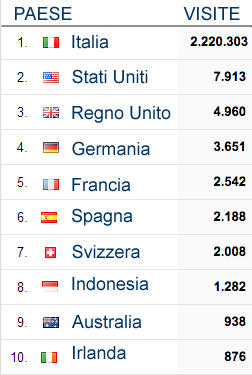 visite paesi aprile 2015