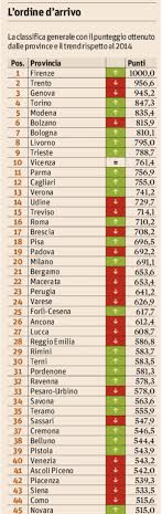 La classifica generale