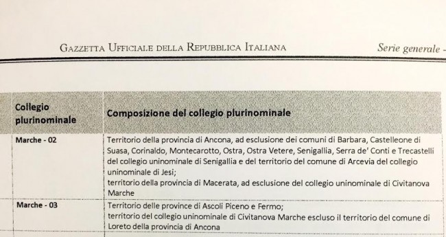 GAZZETTA UFFICIALE