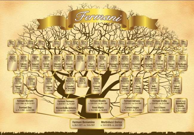 famiglia_fermani