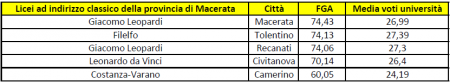 Tabella licei classici