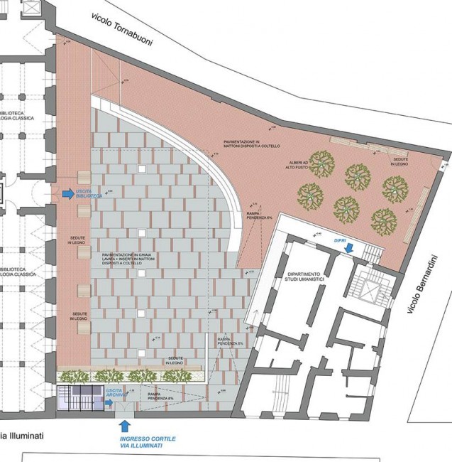 Il progetto di recupero del cortile ex carceri in via Illuminati 