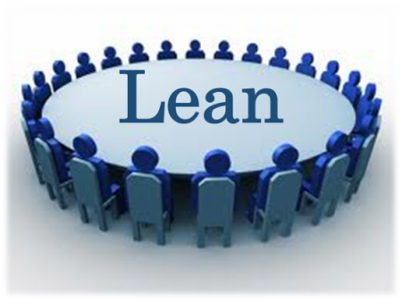 lean organization