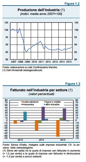 tabelle bankitalia 2