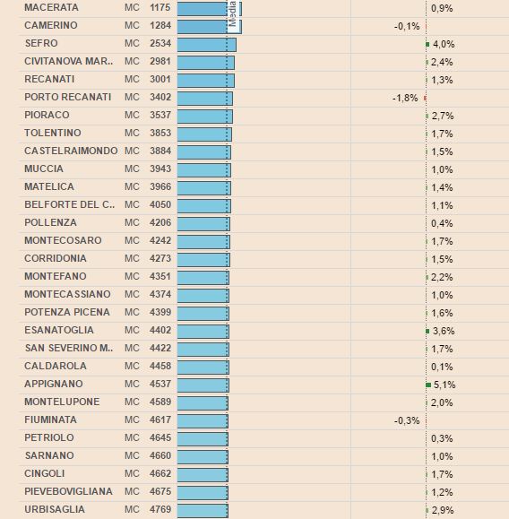 classifica_provincia_macerata1