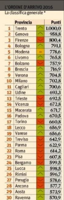 La classifica generale