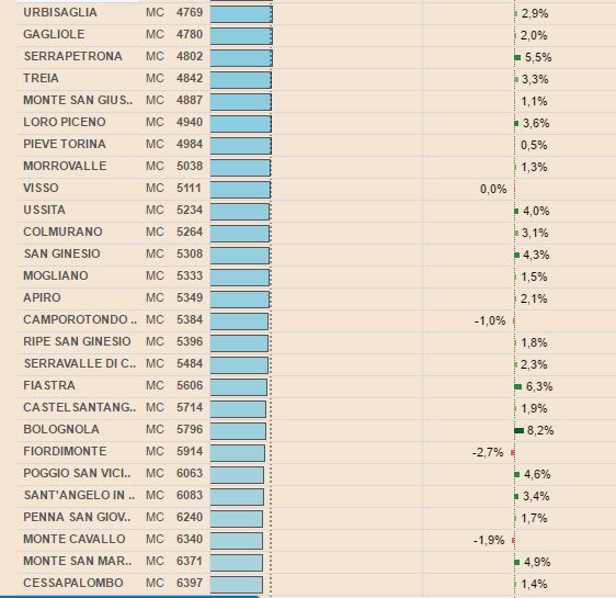 provincia_classifica2