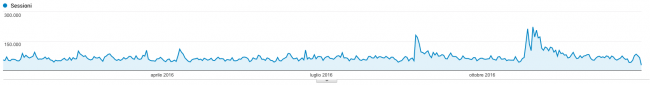 grafico_visite_2016-650x85