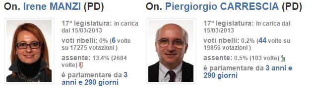 open-polis