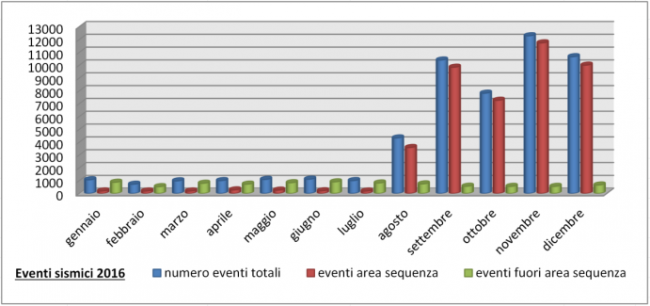 grafico2016_2-650x306