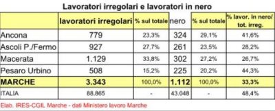 lavoro-nero-2-400x162