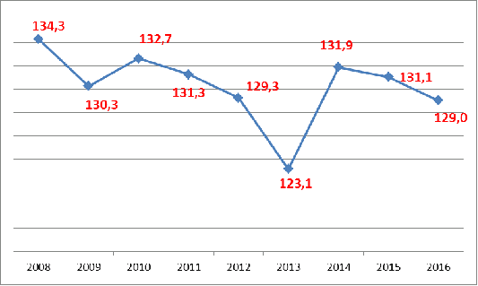 tabella-occupazione-1