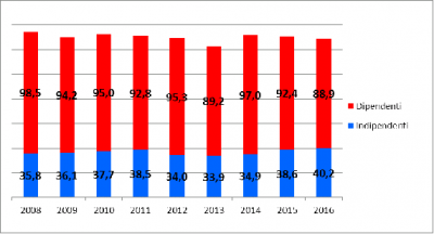 tabella-occupazione-2-400x216