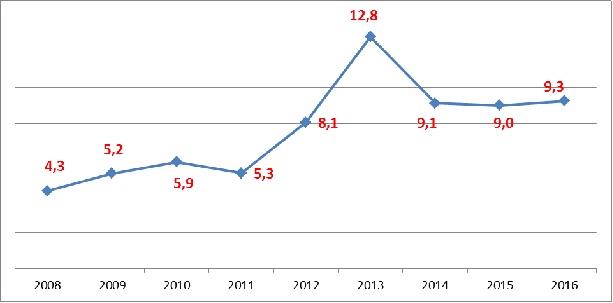 tabella-occupazione-3