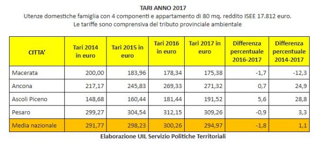 tari_2017-650x304