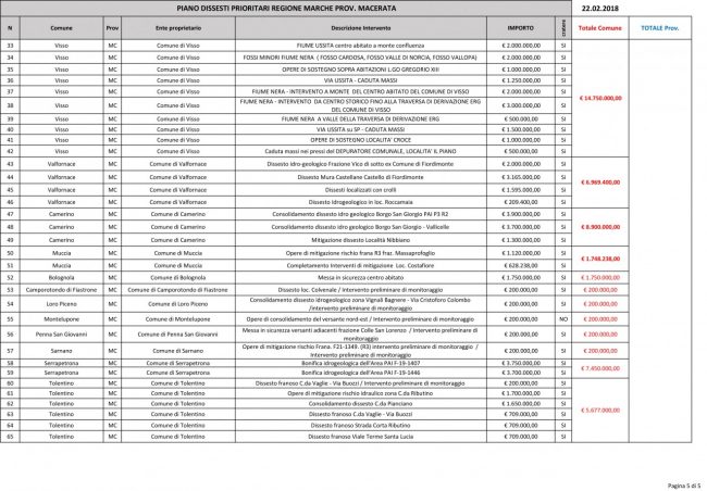 Riepilogo-Sintetico-x-Provincia-Piano-Dissesti-Marche-approvato-21.02.18-2-650x452