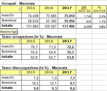tabelle-cgil-1