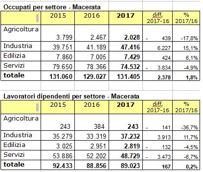 tabelle-cgil-2
