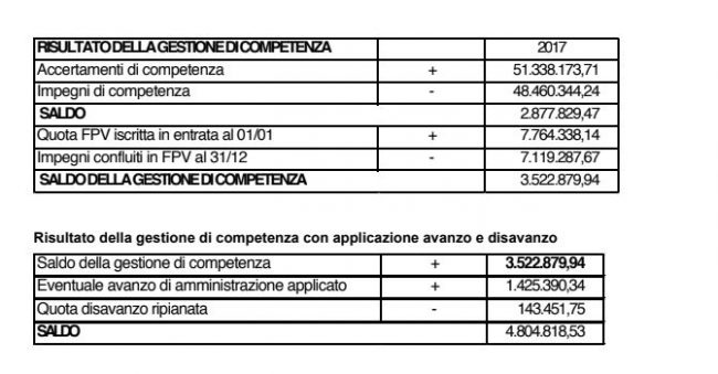 pag-8-revisori-650x339