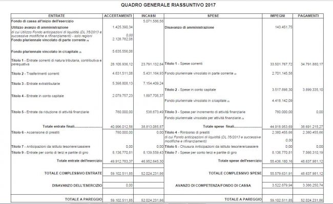 quadro-generale-riassuntivo
