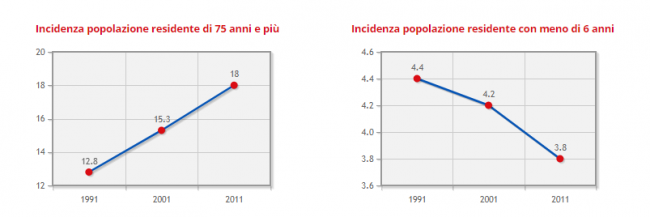 San-Ginesio-dati-Istat