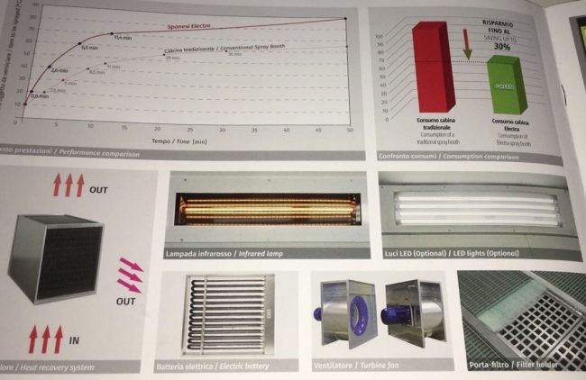 Carrozzeria-4.0-Forno-verniciatura-intelligente-img-1-650x422