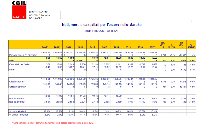 tabella-natalità-Copia