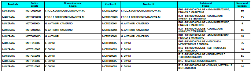 iscrizioni-scuole-2