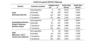 tariffe