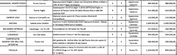codacons-maltempo-denuncia-regione