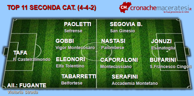 2.top11