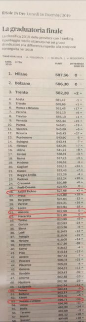 Il-sole-24-ore-graduatoria-finale-qualità-della-vita-2-174x650