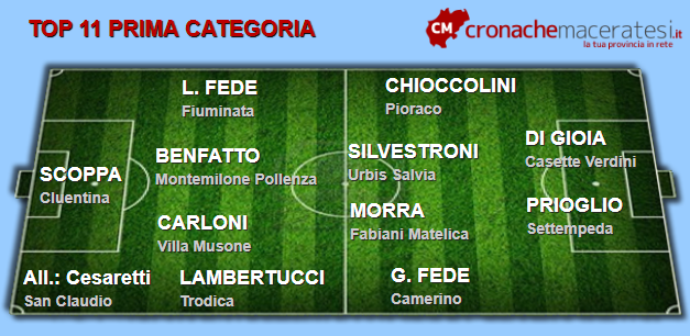 Top-11-Prima-categoria-1