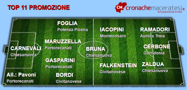 Top-11-Promozione-4