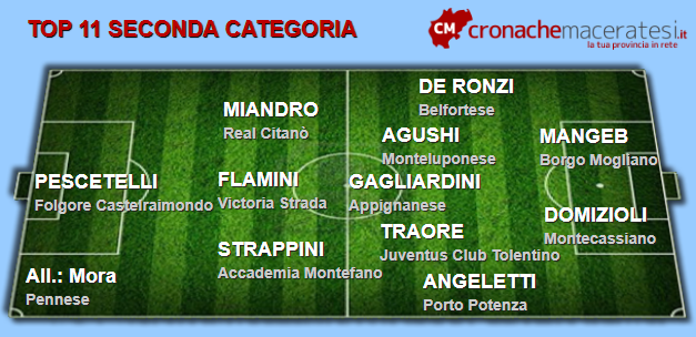 Top-11-Seconda-categoria-1