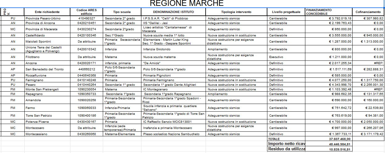 cdp-regione-marche