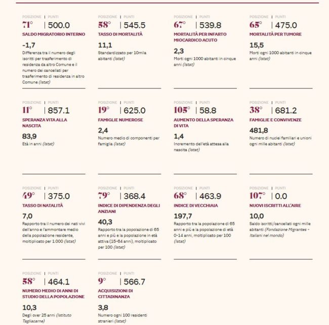 qualita_vita_demografia_società