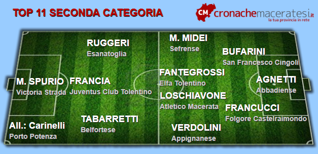 tOP-11-sECONDA-CATEGORIA-324