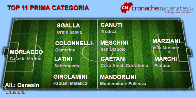 top-11-prima