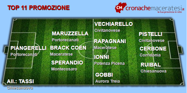 top-11-promozione